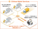 時給980円の「ロボット労働力」誕生！ 労働力のサブスクリプションサービス『Chitose Robot Services』が7月1日(水) 一般提供開始