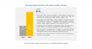 ビデオ分析の市場規模、2020年の49億米ドルから2025年には117億米ドルに達し、CAGR19.0%で成長すると予測