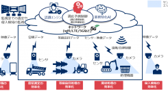 NEC、石坂産業とスマートプラント実現に向け協業 ～ローカル5Gを軸にした異業種間連携により資源リサイクルのデジタル化とSDGsを推進～