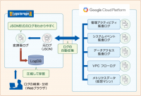 Google Cloud Platformのログと連携！統合ログ管理製品シェアNo.1の「Logstorage」～クラウドやオンプレミスのログを統合管理～