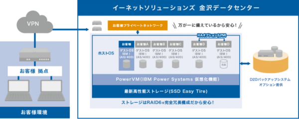 IBM i（AS/400）クラウドサービス「merisis Power クラウド」の機能強化を発表