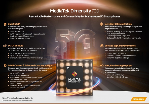 MediaTek、マスマーケット向け5Gチップセット「Dimensity 700」を発表