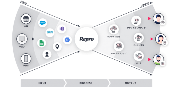 株式会社キュービスト、Repro株式会社との業務提携によりユーザーとのエンゲージメント強化プラットフォーム「Repro」を提供開始