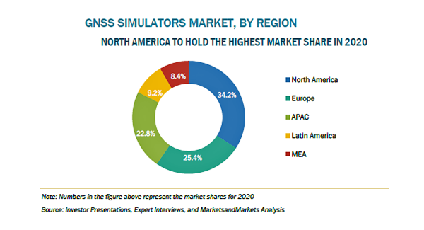 GNSSシミュレータの市場規模、2025年に1億6500万米ドル到達予測