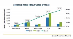 モバイル・無線バックホールの市場規模、2026年に155億米ドル到達予測