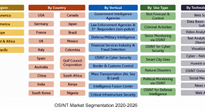 OSINT市場、ニーズ急増により拡大傾向に