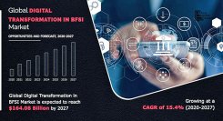 BFSIにおけるデジタルトランスフォーメーションの市場規模、2027年に1,640億8,000万米ドル到達見込み