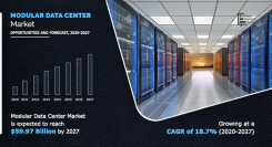 モジュラーデータセンターの市場規模、2027年に599億7,100万米ドル到達見込み