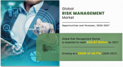 リスクマネジメントの市場規模、2027年に288億7,000万米ドル到達見込み