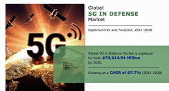 防衛部門向け5G市場、2030年に760億1,460万米ドル到達見込み