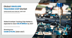 エンベロープトラッキングチップの市場規模、2027年に31億5,000万米ドル到達見込み
