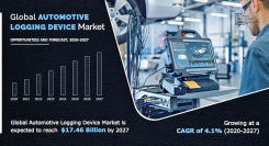 自動車用ロギングデバイスの市場規模、2027年に174億6,000万米ドル到達見込み