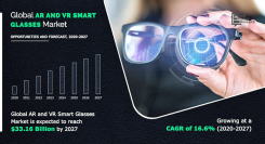 AR/VRスマートグラスの市場規模、2027年に331億6,000万米ドル到達見込み