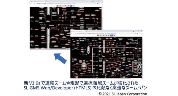 監視制御システムのグラフィック操作画面を比類なくコンパクトで高速なHTML5コードに変換できるSL-GMS Web/Developerの新V3.0aをリリース