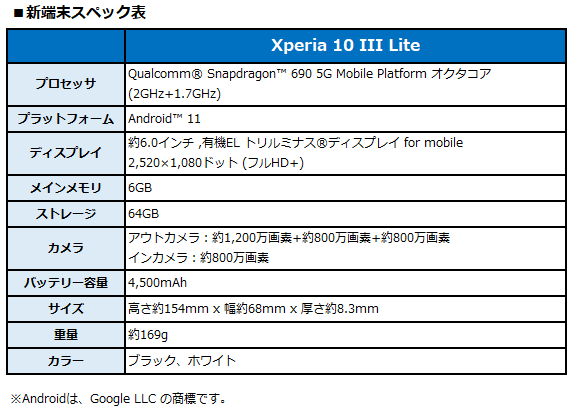 BIGLOBEがソニー製スマートフォン「Xperia 10 III Lite」の提供を開始