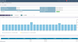 LogStareがウォッチガードと技術提携し、 Fireboxシリーズの監視とログ分析に正式対応