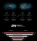 天空、第11世代 インテル Core i7搭載8インチ2in1 UMPC「GPD Pocket3」予約開始