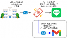 メールをLINEに転送する「メール転送」に新機能追加！指定メールアドレスへの転送も実現、3/18～提供開始