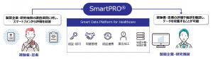 SmartPRO(R)利用イメージ図