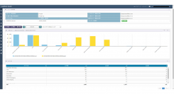 LogStareがFUJITSU Network IPCOM EX2シリーズの性能監視とログ分析に正式対応
