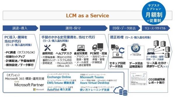 【業界初！】LCM as a Service（サブスクリプション型）提供開始のお知らせ