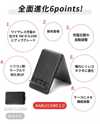 「薄く、軽く、スマートに」絡まった充電ケーブルもすっきり！常備する多機能カード「KableCARD 2.0」の先行販売を開始　Makuakeプロジェクト開始15分で目標金額100％達成！