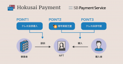 SBペイメントサービスとモノバンドル、NFTの決済インフラ「Hokusai Payment」を提供開始