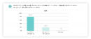 リスキリングと賃金UPの相関性など気になる調査を『学びのコーチ』が実施 ～70%の企業が「リスキリング後の昇給を実施済みか検討」と前向きな結果に～