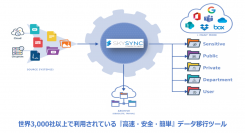 スターシステムズがデータ移行ツール「SkySync」を利用した 複数の拠点ファイルサーバからBoxへ集約するセキュアな移行事例を発表