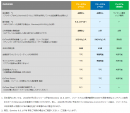 アクセル、OnTime for Domino フリーミアム版をHCL Dominoの契約が有効な全てのユーザーに期間限定で提供する日本特別ルールを発表