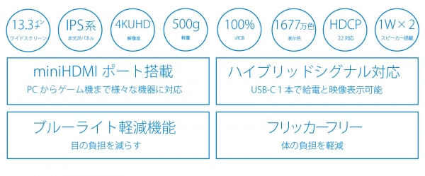 JAPANNEXTが13.3インチで4K(3840x2160)解像度に対応した モバイルディスプレイを5月12日(金)に発売