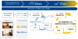 コンタクトセンターに蓄積された音声データを活用しCXを向上するトータルソリューションを提供開始