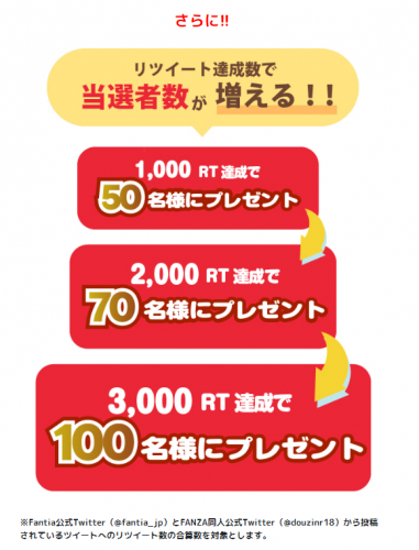 ファンティア × FANZA同人 コラボ記念キャンペーン！最大100名に1000円分のギフト券をプレゼント