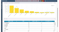 AWSのログ分析・監視に特化したクラウド型のログ分析プラットフォーム「LogStare for AWS」リリース