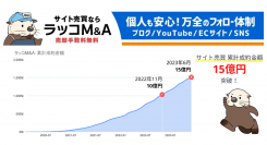 【ラッコM&A】サイト売買 累計成約金額15億円突破。2023年5月には成約数2,000件を達成