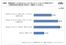 Pinterest（ピンタレスト）の日本における利用率は34.3% | Pinterestの利用状況に関するアンケート調査（2023年6月）