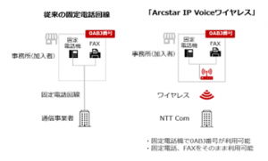 「Arcstar  IP Voiceワイヤレス」イメージ