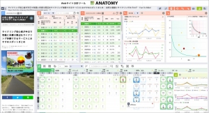 ANATOMYはWebサイト分析のプロ向けにexpertプランの提供を開始。各種SEOデータの比較機能とGA4データ連携したサイト動線解析機能を強化。