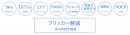 JAPANNEXTがFWXGA(1366x768)解像度の31.5インチサイネージ用モニターを7月7日(金)に発売