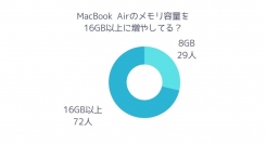 【調査レポート】MacBook Airのメモリ容量は64GBと16GB以上のどっちを選ぶのか？72％の人が「16GB以上」を選ぶという結果でした。