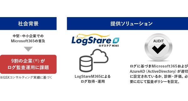 LogStareとGSXが協業し中堅・中小企業で普及が進むMicrosoft 365に特化したログ分析プラットフォームおよびセキュリティ診断をワンストップで提供