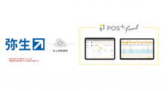 クラウド型モバイルPOSレジ「POS+（ポスタス）」、シェアNo.1会計ソフト＊の【弥生会計】と連携開始