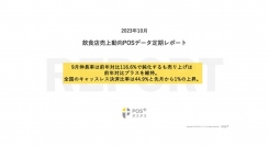 クラウド型モバイルPOSレジ「POS+（ポスタス）」飲食店売上動向レポート2023年10月