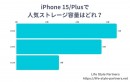 【調査レポート】iPhone15/Plusで人気のストレージ容量に関する調査を行いました。
