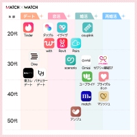 【2023年最新版】マッチングアプリ カオスマップを公開！20代30代がメインターゲット