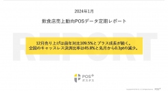 クラウド型モバイルPOSレジ「POS+（ポスタス）」飲食店売上動向レポート2024年1月