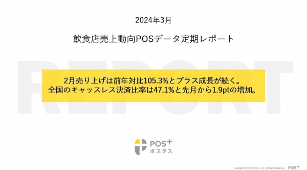 クラウド型モバイルPOSレジ「POS+（ポスタス）」飲食店売上動向レポート2024年3月