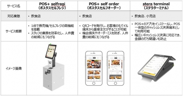 クラウド型モバイルPOSレジ「POS+（ポスタス）」FABEX東京2024「デザート・スイーツ＆ベーカリー展」に出展