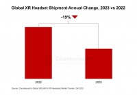 2023年度拡張現実(XR)用ヘッドセットグローバル市場における出荷量を発表