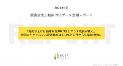クラウド型モバイルPOSレジ「POS+（ポスタス）」飲食店売上動向レポート2024年4月